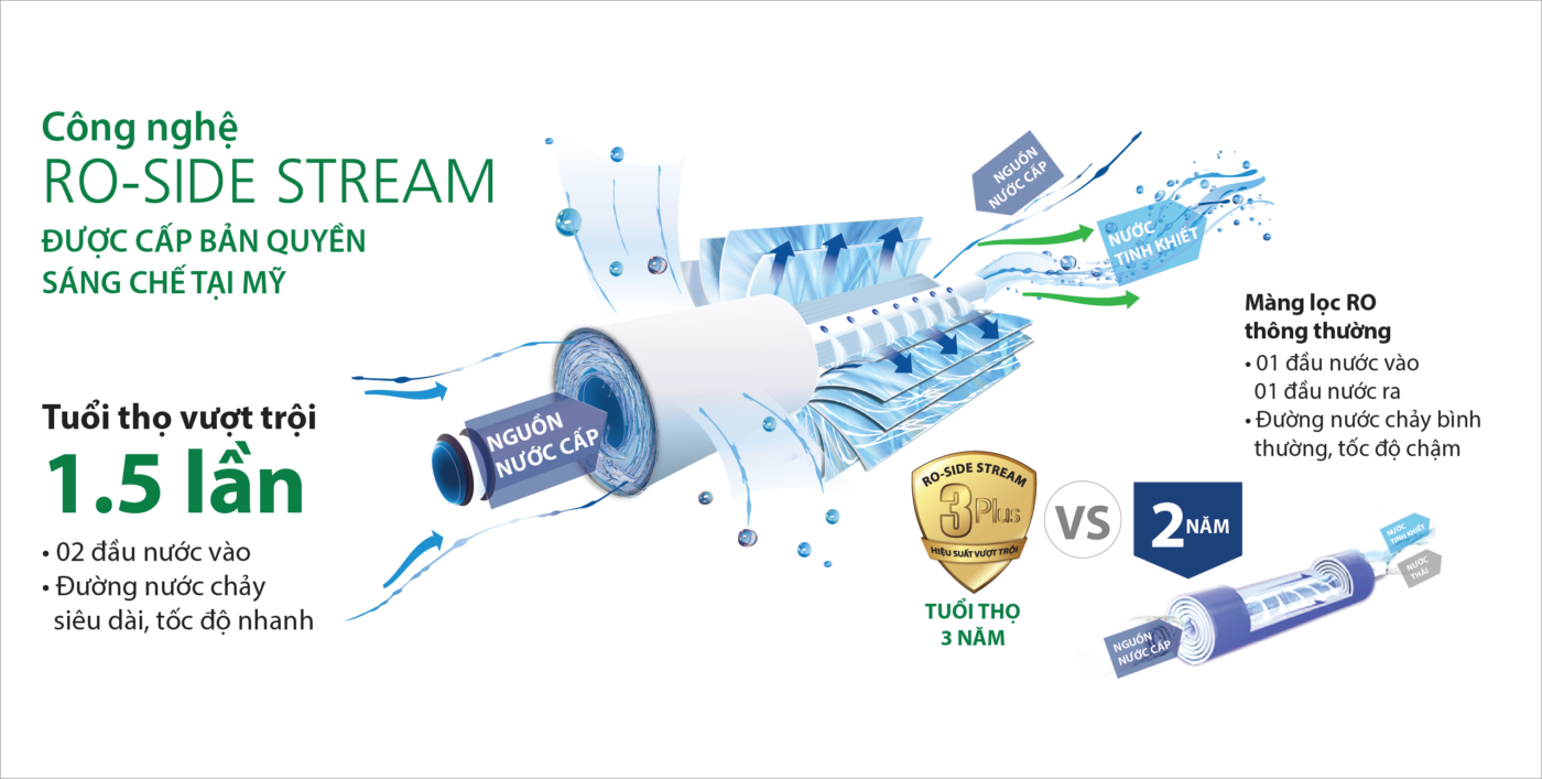 Máy Lọc Nước Việt