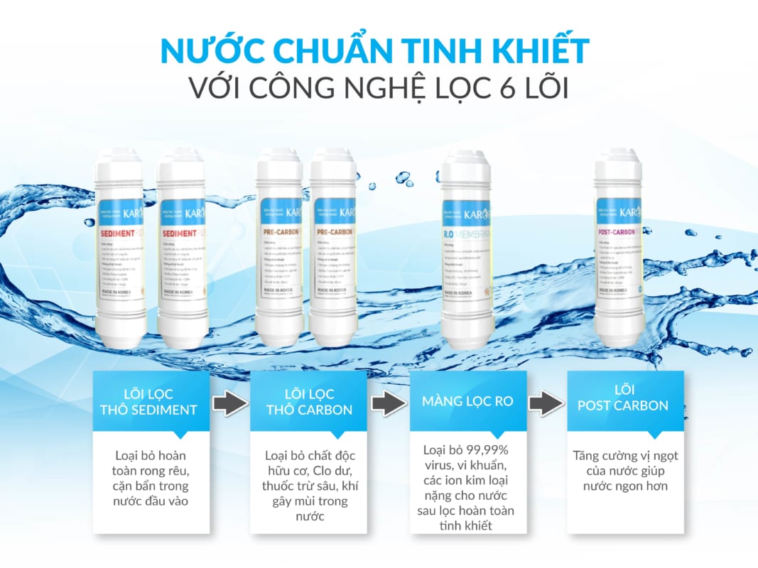 Máy Lọc Nước Việt