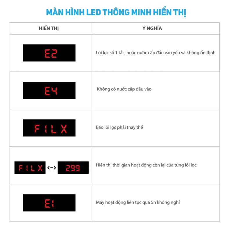 Máy Lọc Nước Việt