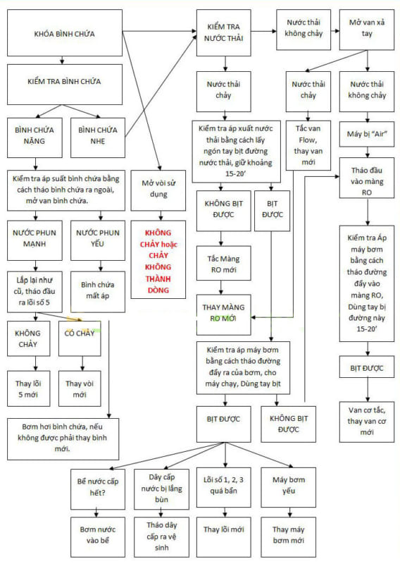 Máy Lọc Nước Việt