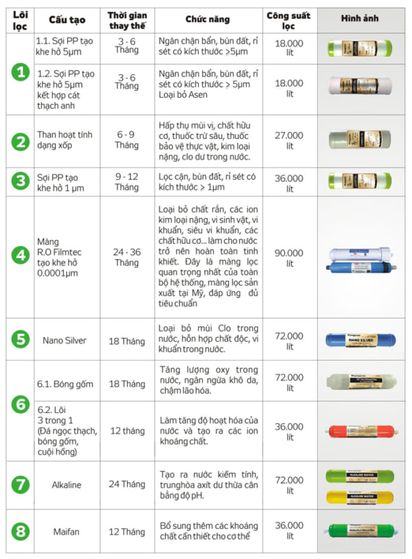 Máy Lọc Nước Việt