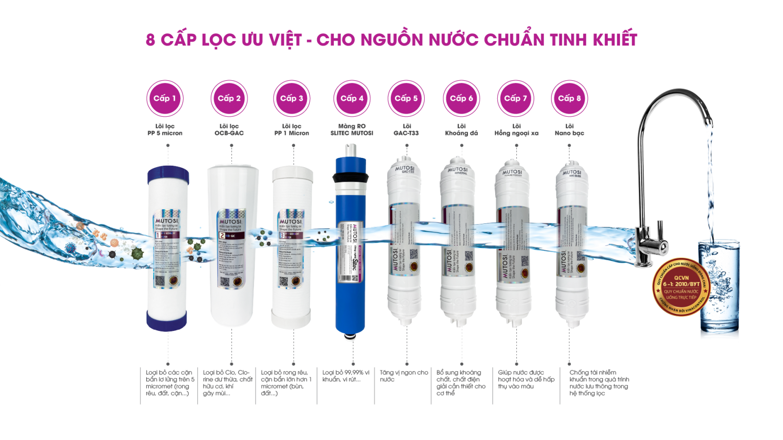 Máy Lọc Nước Việt