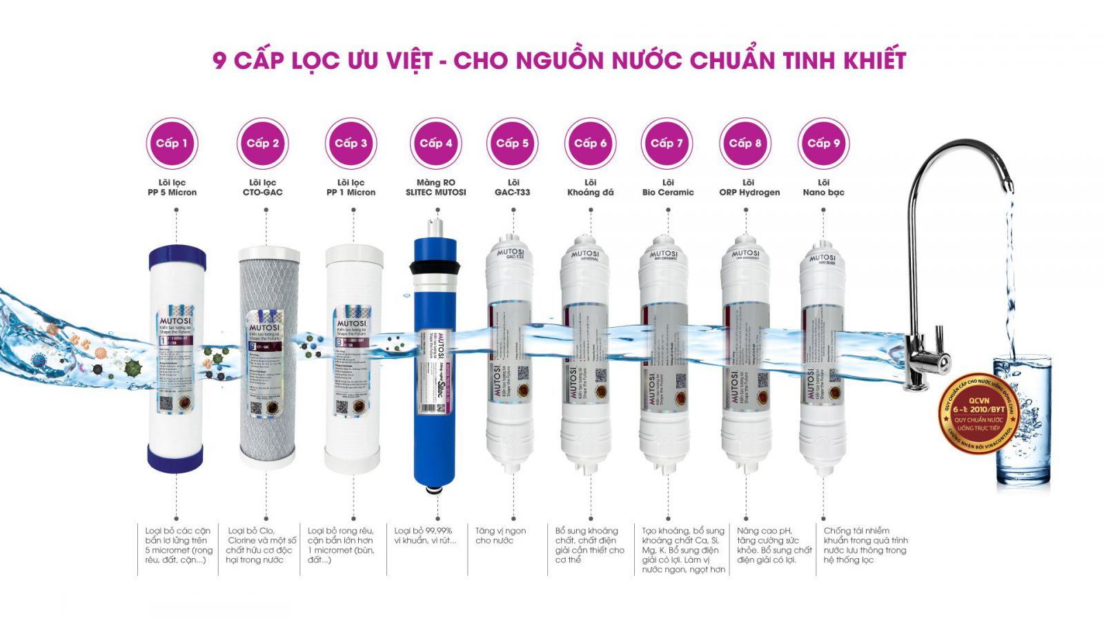 Máy Lọc Nước Việt