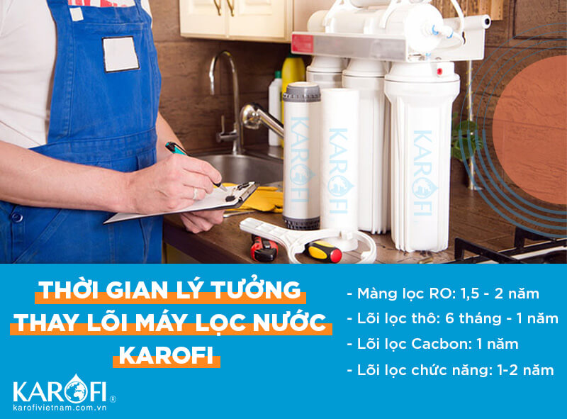 Thời gian thay lõi lọc nước lý tưởng nhất là khi nào?