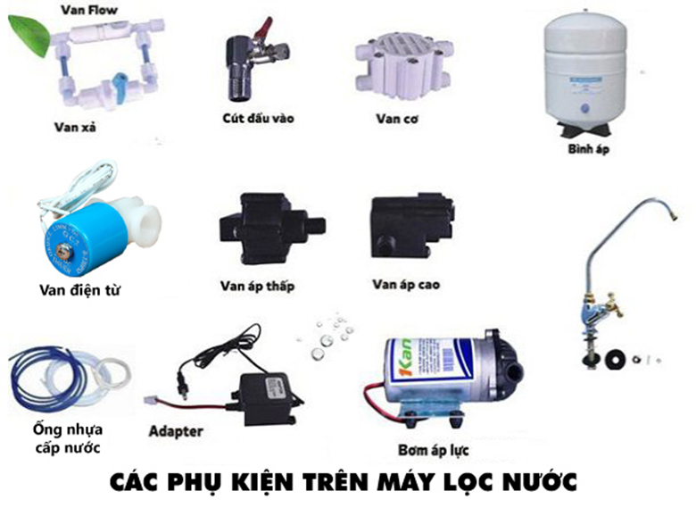 Chi Tiết Cấu Tạo Các Bộ Phận Trong Máy Lọc Nước Kangaroo