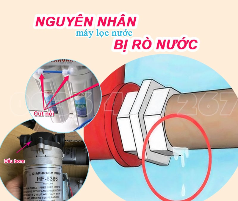 Cách sửa Máy Lọc Nước Bị Rò Rỉ Nước Đơn Giản Ngay Tại Nhà