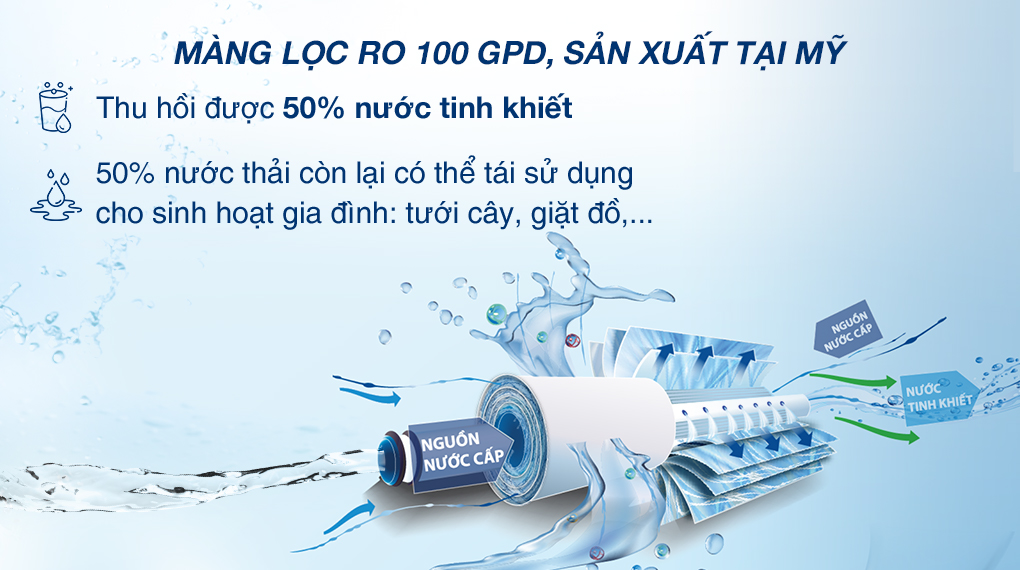 Máy lọc nước RO âm tủ Karofi KAQ-U06 - Tỷ lệ nước sạch thu được