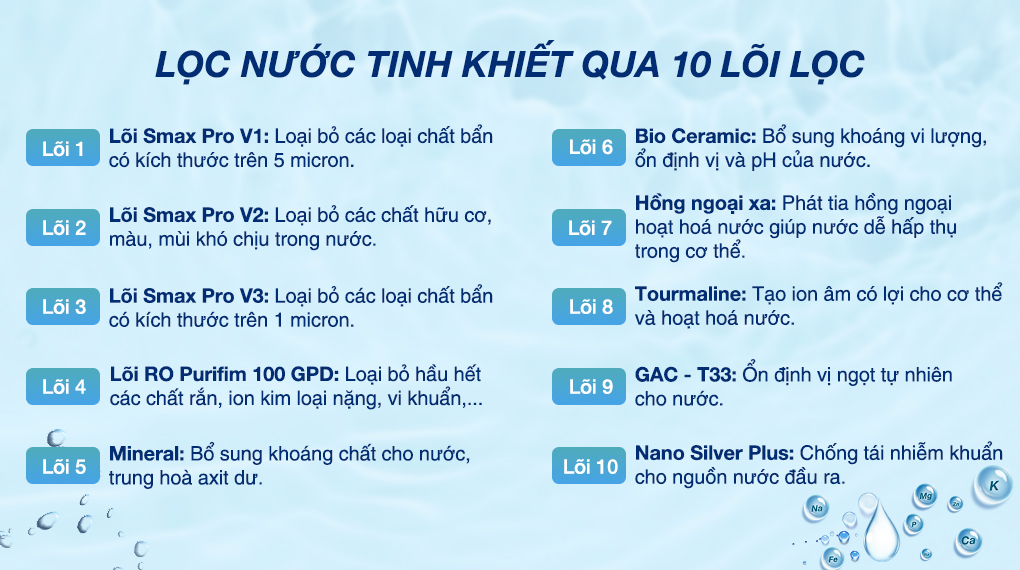 Máy lọc nước RO Karofi KAQ-X26 - Chức năng các lõi