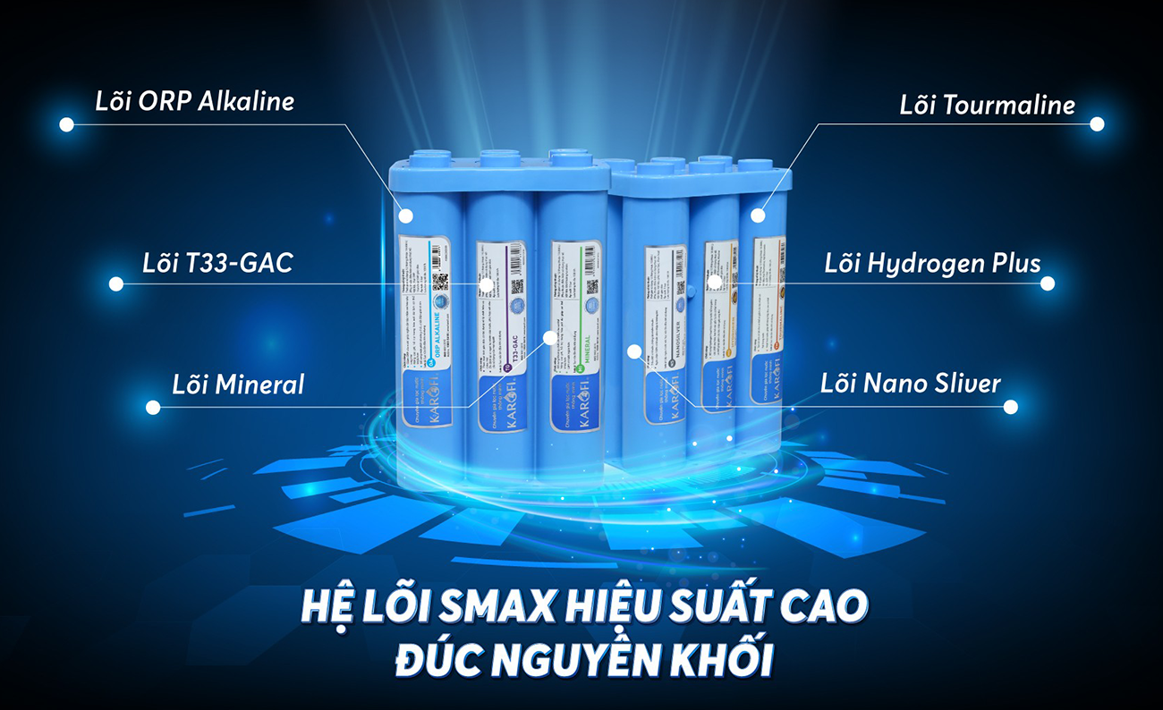 Bộ lõi lọc Karofi SMAX hiệu suất cao HP 6.2