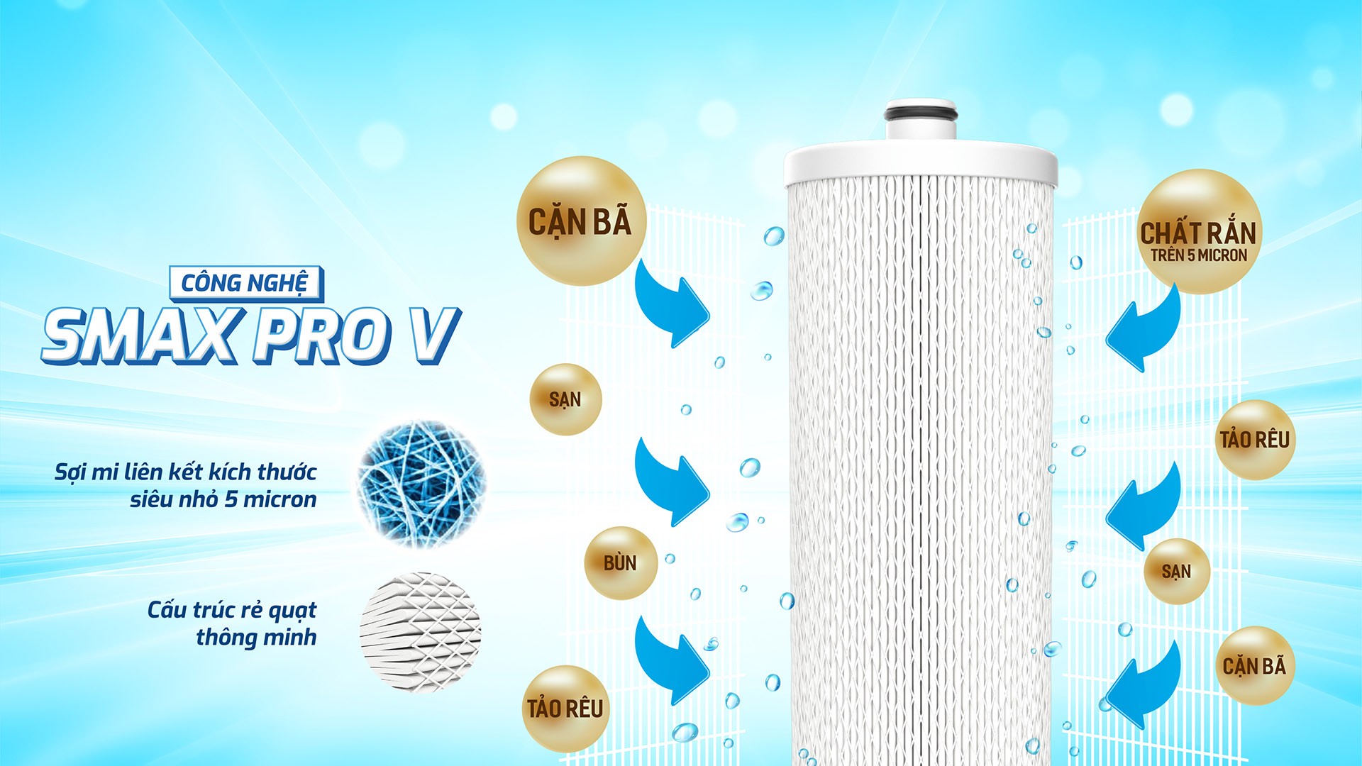 Lõi lọc thô Karofi Smax Pro V3