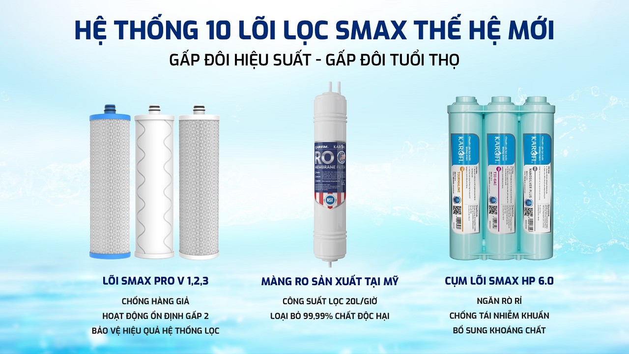 Máy Lọc Nước Việt