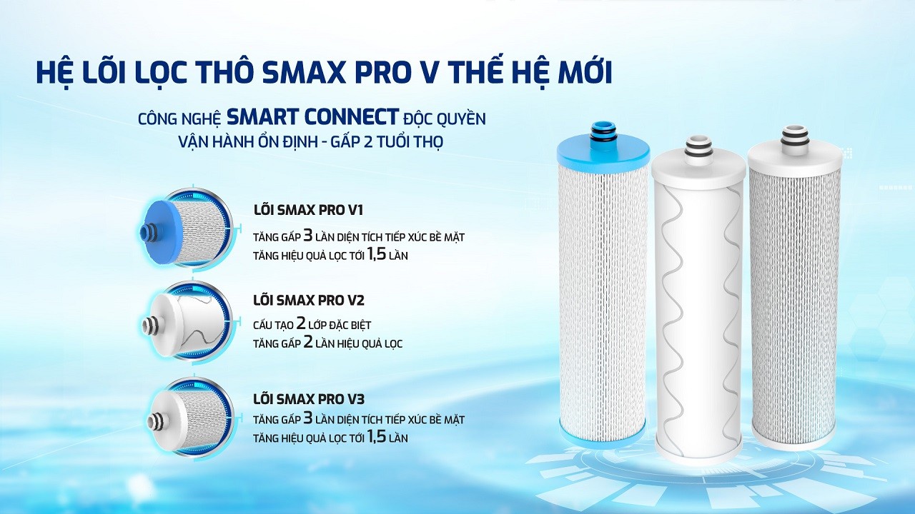 Máy lọc nước để gầm Karofi KAQ-U05 Pro