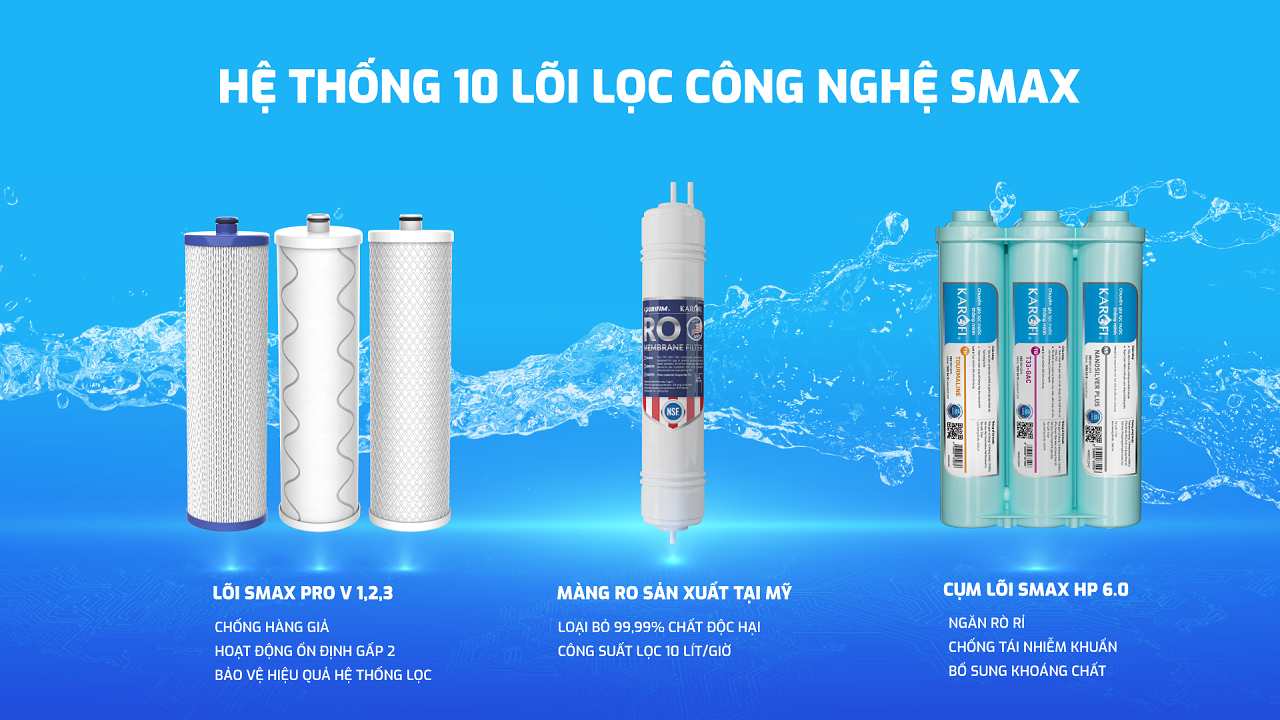 Máy lọc nước Karofi KAQ-U65