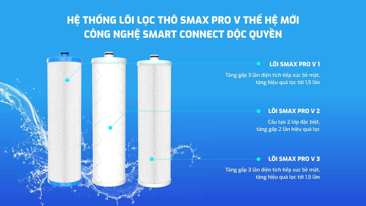 Máy lọc nước Karofi KAQ-U65