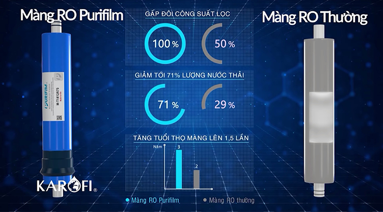 Máy lọc nước Karofi KAQ-U95 - Thông minh 10 lõi Hydrogen