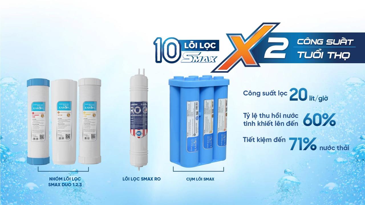 Máy lọc nước Karofi KAQ-U96