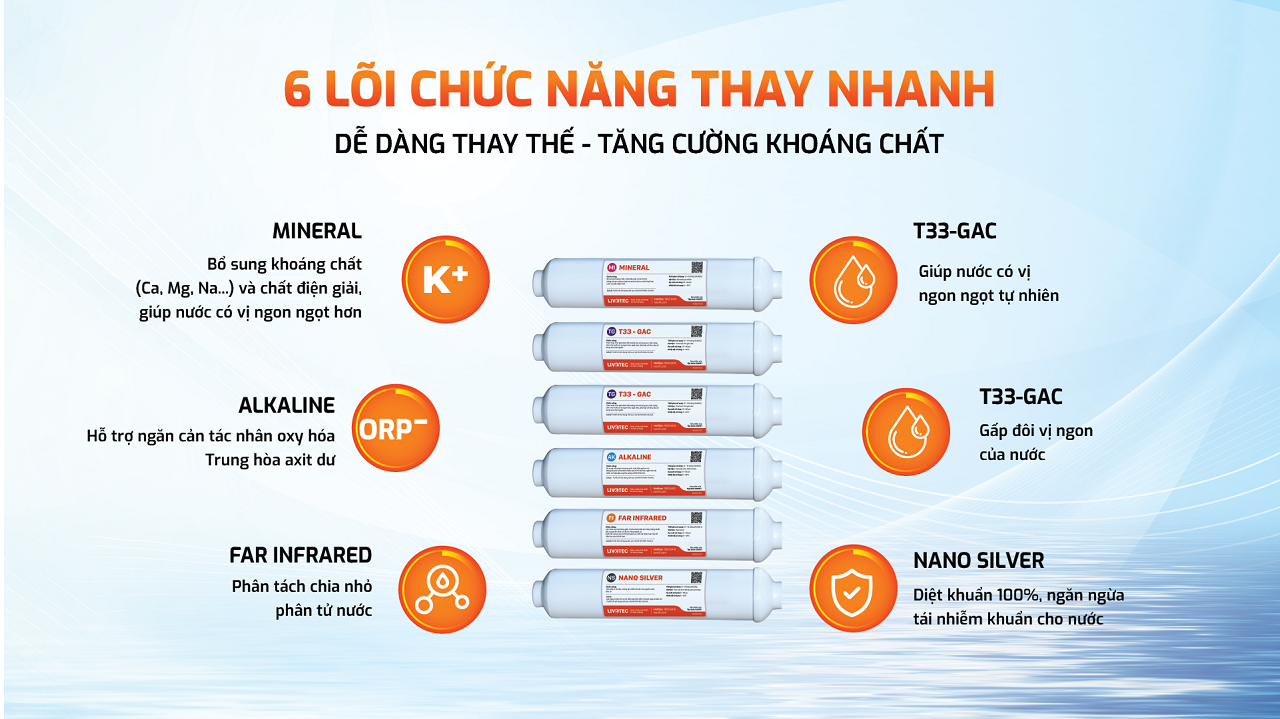 Máy Lọc Nước Việt