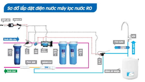 Hướng Dẫn Bảo Dưỡng Máy Lọc Nước Kangaroo Giữ Gìn Sức Khỏe Gia Đình Bằng Nguồn Nước Tinh Khiết