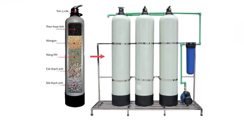 Cách xử lý nước giếng khoan nhiễm kim loại nặng